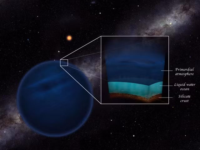 Các nhà khoa học đã quan sát các dấu hiệu rõ ràng về sự hiện diện của nước và oxy trên hành tinh này.