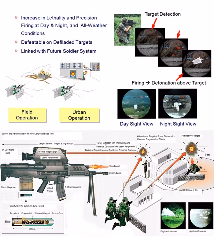 Súng sử dụng hai cỡ đạn là 5,56mm và 20mm. Với hệ thống ống ngắm thông minh tích hợp, ống ngắm này có thể hoạt động trong mọi điều điện thời tiết cả ngày lẫn đêm. Ngoài ra súng có thể tính toán điểm nổ dành cho đạn phóng lựu. Nguồn ảnh: Teargas
