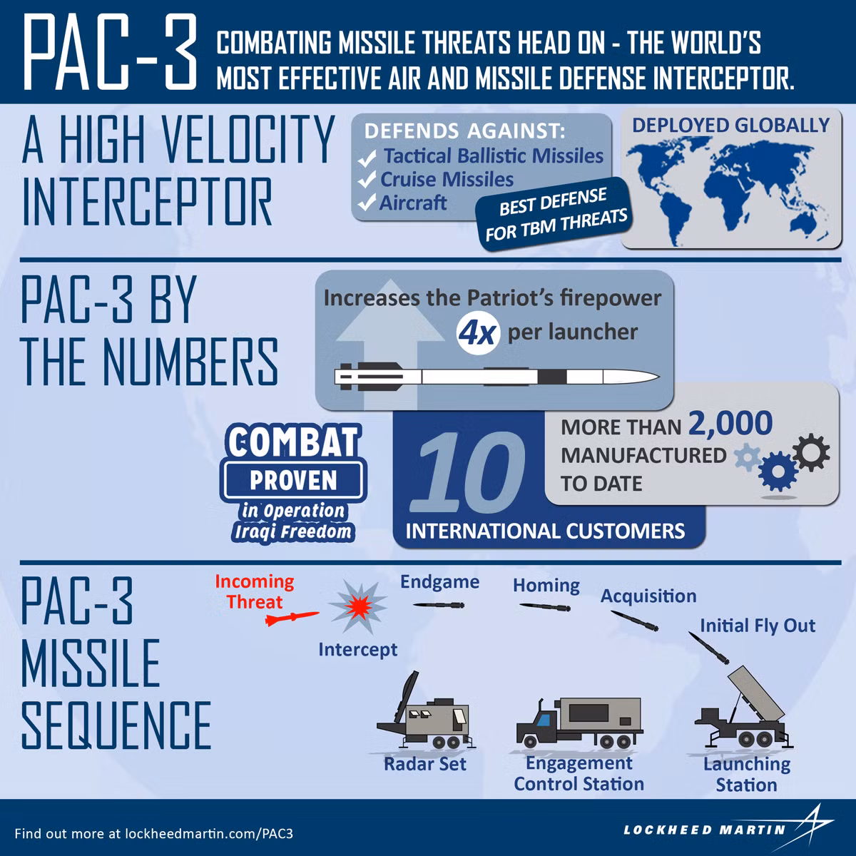 Diem danh top he thong phong khong toi tan nhat hanh tinh-Hinh-2