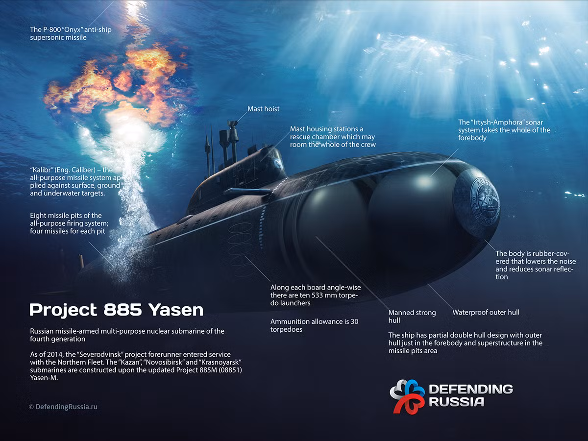 Manh khung khiep tau ngam hat nhan Yasen-M cua Nga