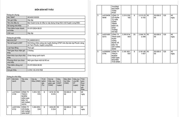 BR-VT: Cty Nguyễn Thái Bình chờ kết quả 5 gói thầu tại Long Điền - Hình 3 BR-VT: Cty Nguyen Thai Binh cho ket qua 5 goi thau tai Long Dien-Hinh-3