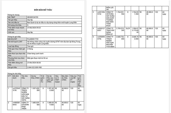 BR-VT: Cty Nguyễn Thái Bình chờ kết quả 5 gói thầu tại Long Điền - Hình 5 BR-VT: Cty Nguyen Thai Binh cho ket qua 5 goi thau tai Long Dien-Hinh-5