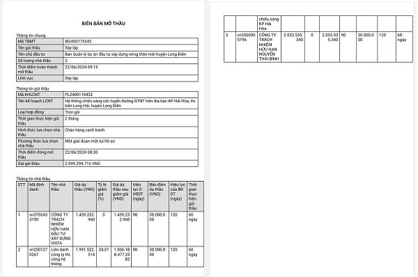 BR-VT: Cty Nguyễn Thái Bình chờ kết quả 5 gói thầu tại Long Điền - Hình 7 BR-VT: Cty Nguyen Thai Binh cho ket qua 5 goi thau tai Long Dien-Hinh-7