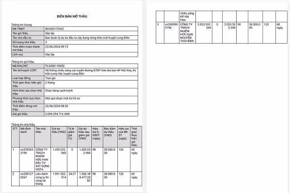 BR-VT: Cty Nguyen Thai Binh cho ket qua 5 goi thau tai Long Dien-Hinh-7