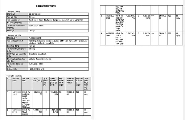 BR-VT: Cty Nguyễn Thái Bình chờ kết quả 5 gói thầu tại Long Điền - Hình 6 BR-VT: Cty Nguyen Thai Binh cho ket qua 5 goi thau tai Long Dien-Hinh-6