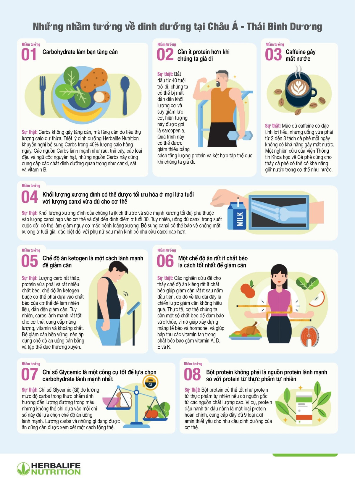 Nhung nham tuong thuong gap trong kiem soat can nang va dinh duong-Hinh-3