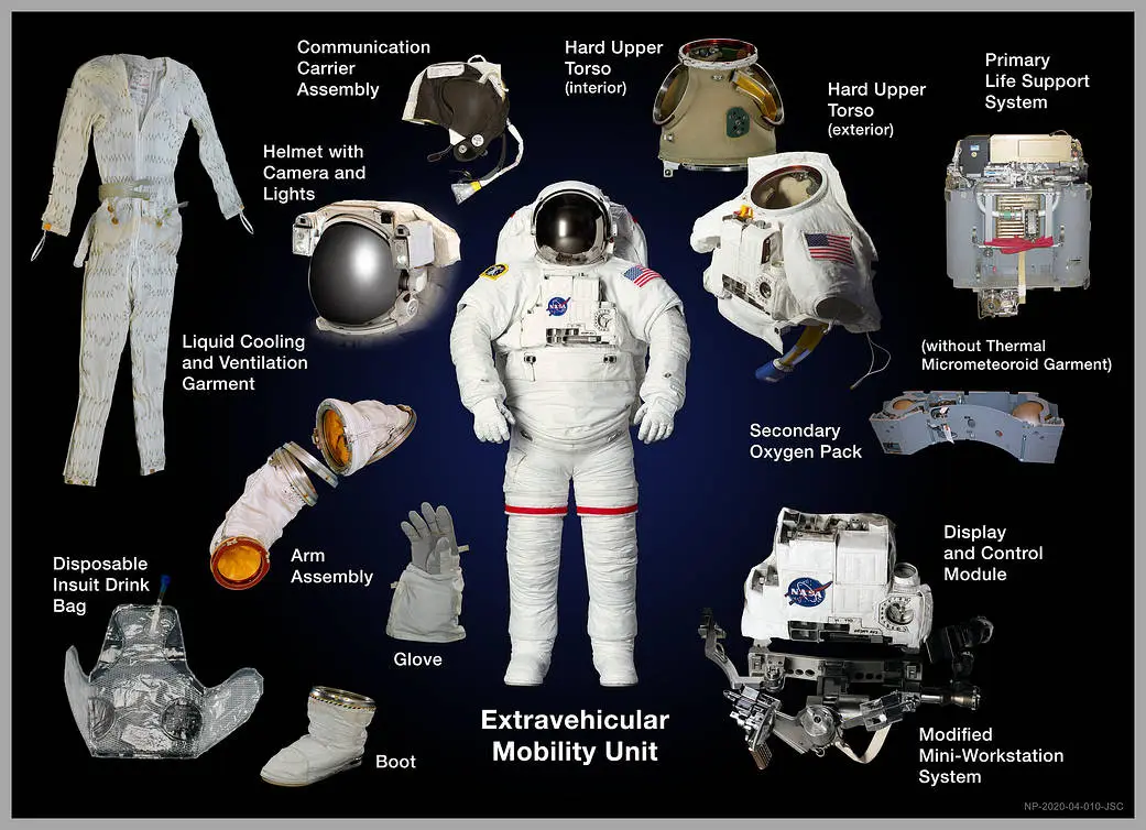 Năm 2024, phi hành gia NASA buộc hủy nhiệm vụ vì rò rỉ hệ thống làm mát, phơi bày điểm yếu trong thiết kế dù đầu tư khủng. (Ảnh: NASA)