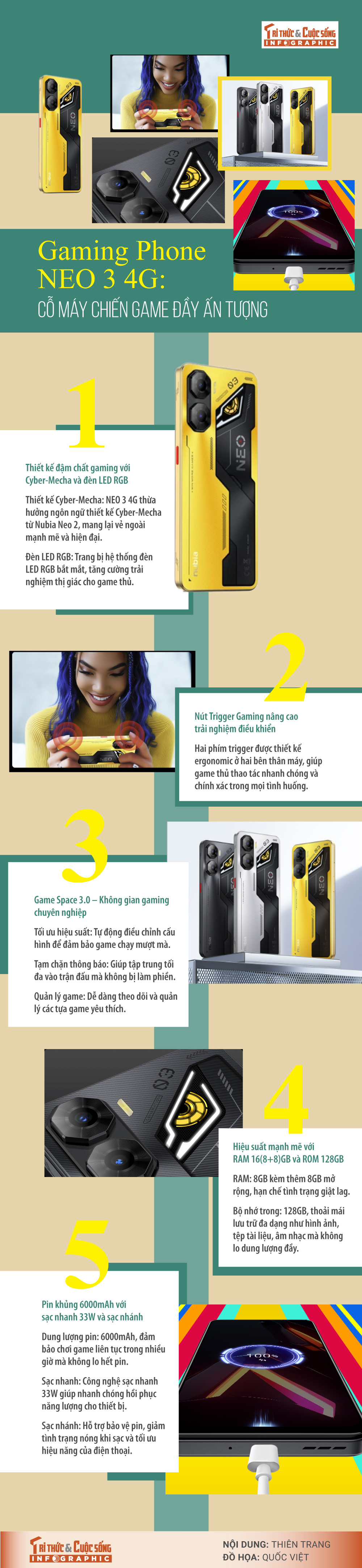 [INFOGRAPHIC] Gaming Phone NEO 3 4G: Co may chien game day an tuong