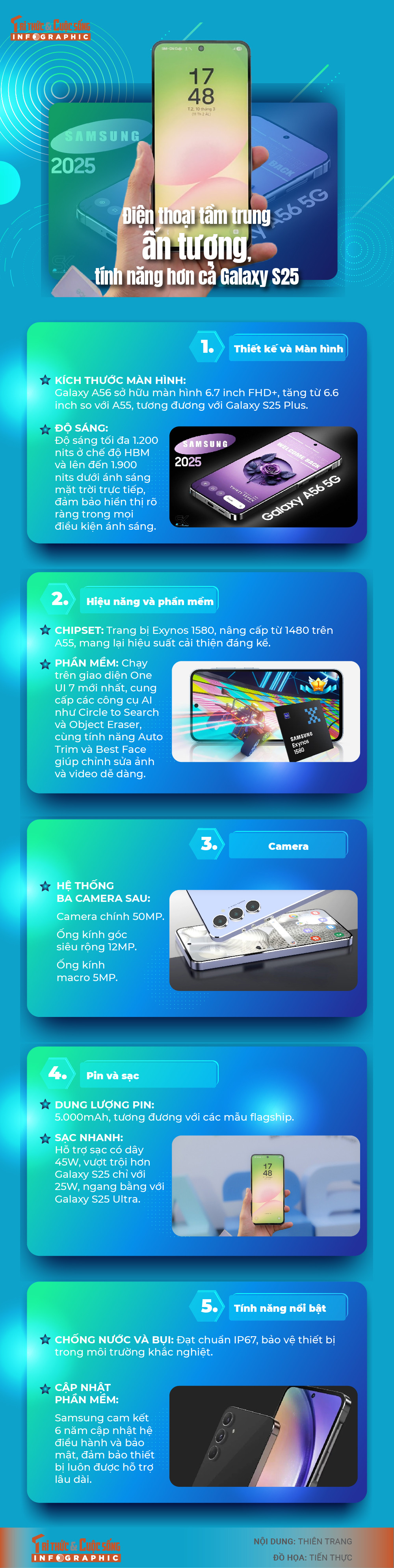 [INFOGRAPHIC] Dien thoai tam trung an tuong, tinh nang hon ca Galaxy S25