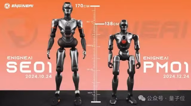 Sự phát triển của robot hình người như PM01 và SE01 cho thấy tiềm năng lớn trong việc tích hợp robot vào đời sống con người, từ thể thao đến các hoạt động thường ngày. (Ảnh: news.futunn)