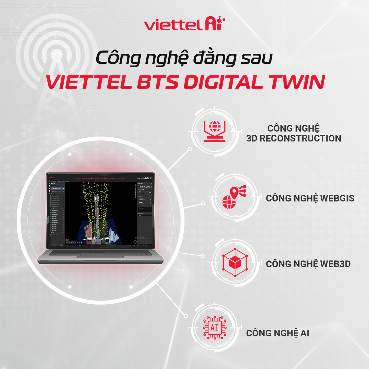 Giải pháp tích hợp 4 công nghệ lõi: 3D Reconstruction, WebGIS, Web3D và Trí tuệ nhân tạo. (Ảnh: Viettel AI)