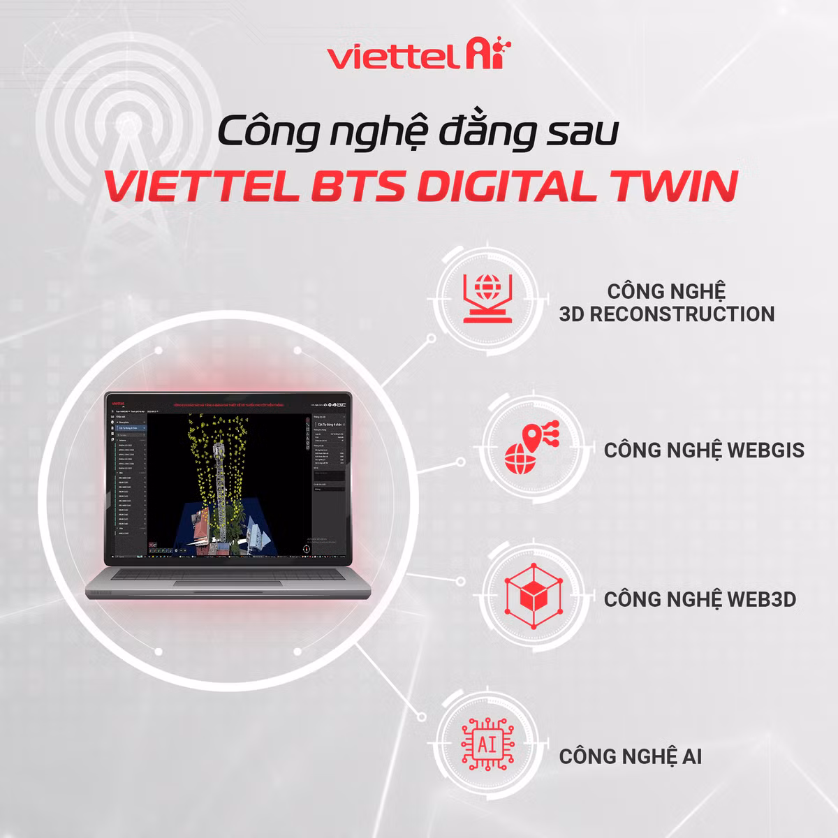 Giải pháp tích hợp 4 công nghệ lõi: 3D Reconstruction, WebGIS, Web3D và Trí tuệ nhân tạo. (Ảnh: Viettel AI)