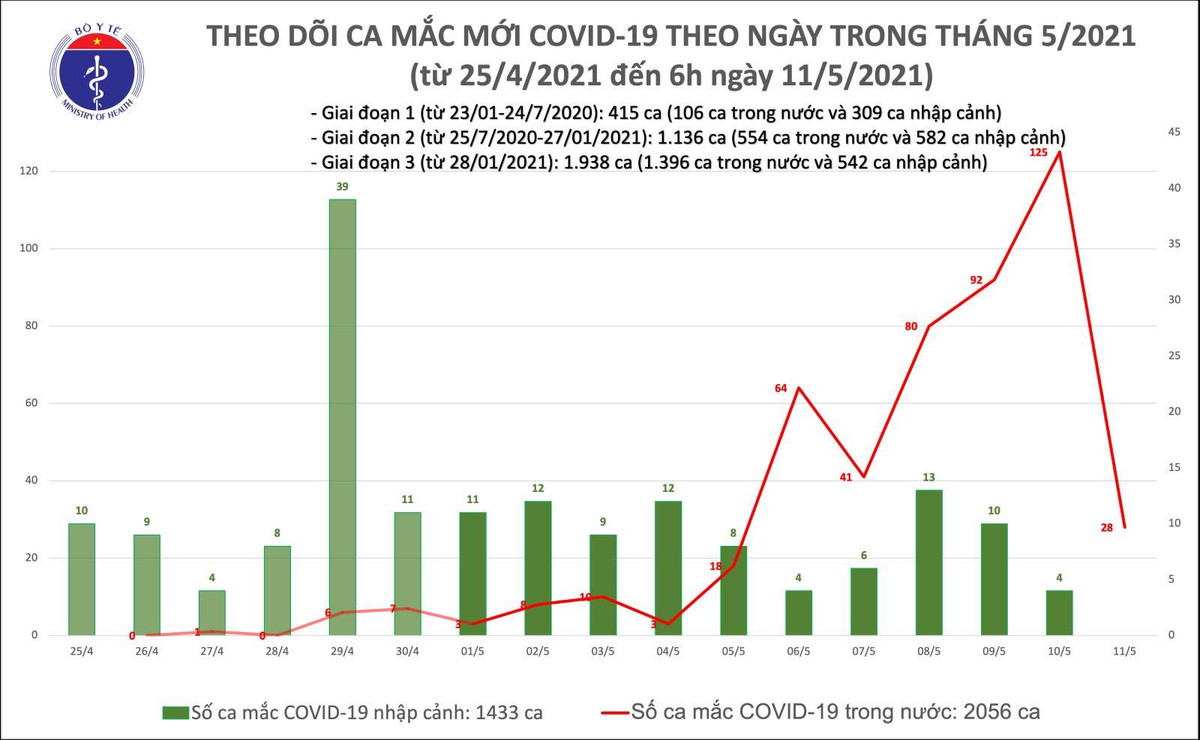 36 tinh, thanh cho nghi hoc phong dich COVID-19-Hinh-2