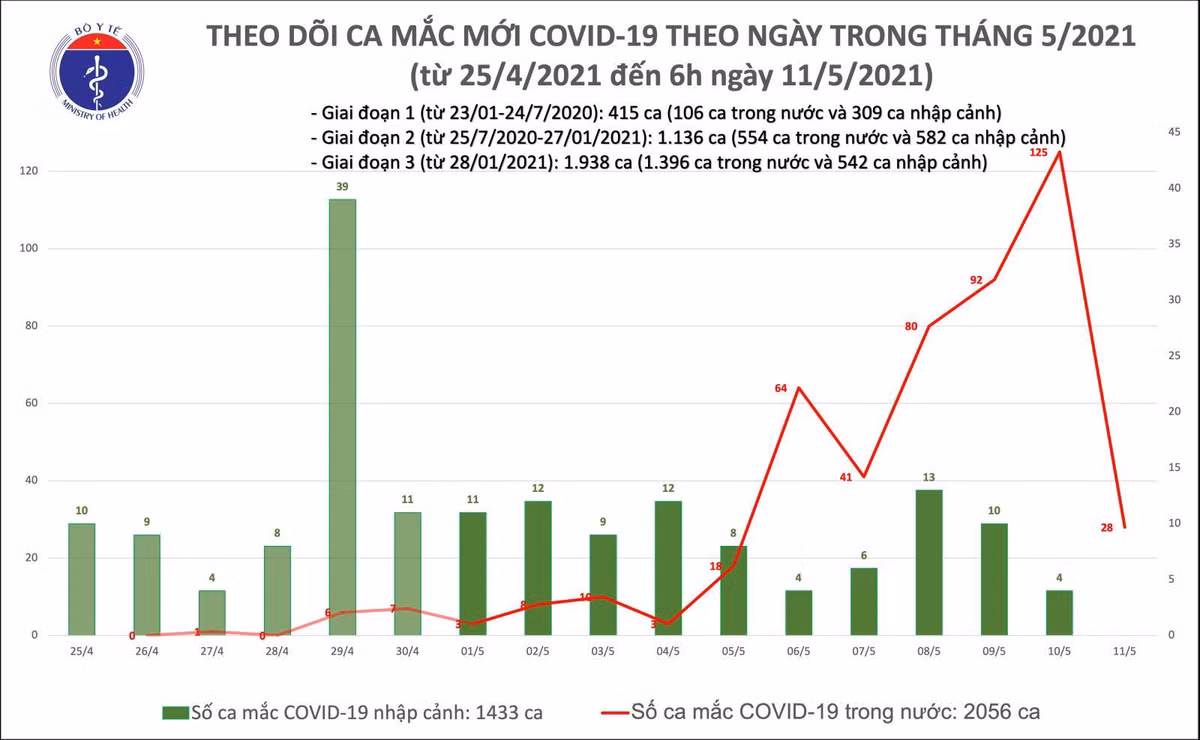 36 tinh, thanh cho nghi hoc phong dich COVID-19-Hinh-2