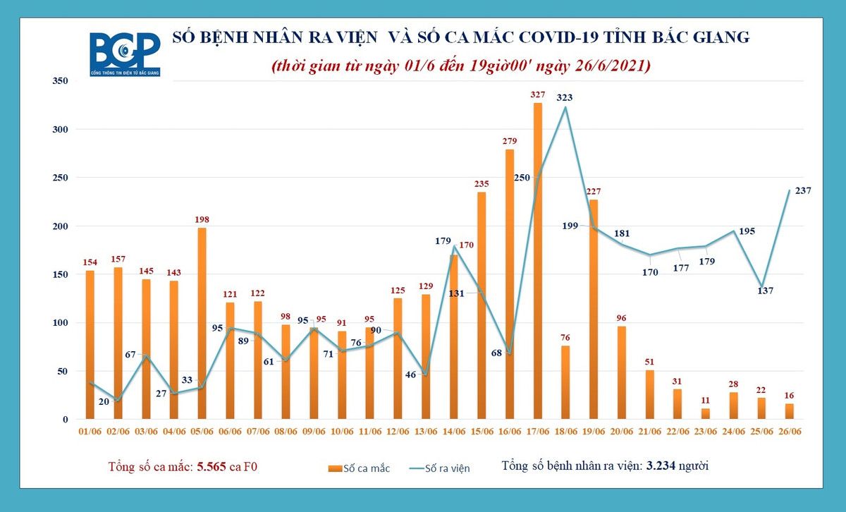 Bac Giang: Cach ly them 7 xa thuoc huyen Luc Ngan-Hinh-2