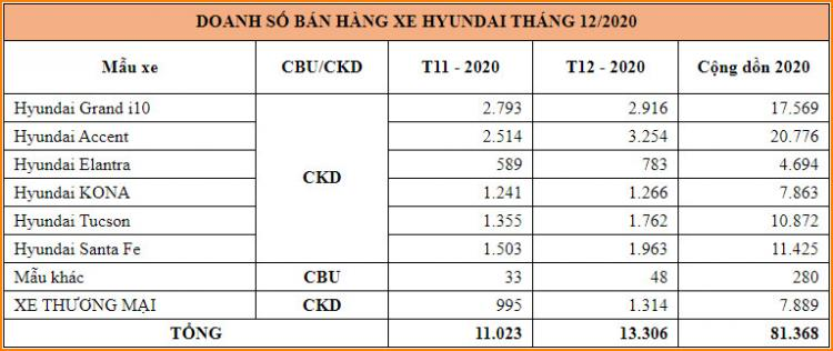 Hon 81.000 xe Hyundai den tay khach Viet trong nam dai dich-Hinh-3