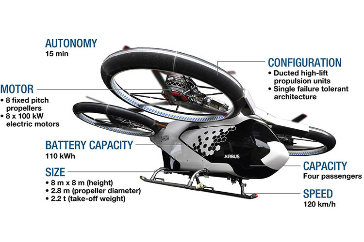 Bruno Even, CEO của Airbus Helicopters, cho biết: "CityAirbus NextGen kết hợp những gì tốt nhất từ cả hai thế giới với kiến trúc mới tạo ra sự cân bằng phù hợp giữa bay tại chỗ và bay tới đích. Nguyên mẫu đang mở đường cho chứng nhận dự kiến có được vào khoảng năm 2025".