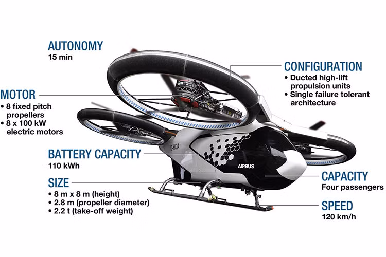 Bruno Even, CEO của Airbus Helicopters, cho biết: "CityAirbus NextGen kết hợp những gì tốt nhất từ cả hai thế giới với kiến trúc mới tạo ra sự cân bằng phù hợp giữa bay tại chỗ và bay tới đích. Nguyên mẫu đang mở đường cho chứng nhận dự kiến có được vào khoảng năm 2025".