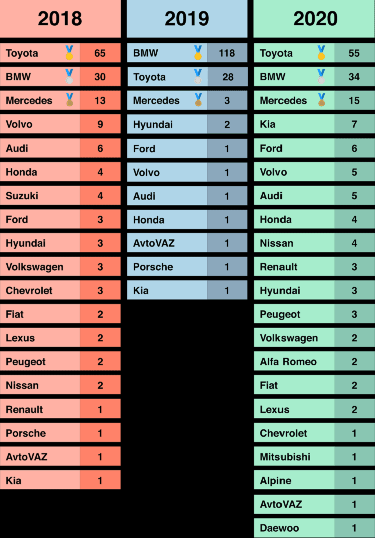 Toyota la thuong hieu oto duoc tim kiem nhieu nhat nam 2020-Hinh-2