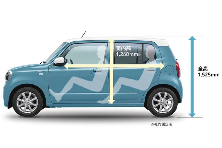 "Trái tim" của Suzuki Alto 2022 ở Nhật Bản là hệ truyền động mild hybrid tiết kiệm xăng mới. Hệ truyền động này bao gồm máy xăng 3 xi-lanh, dung tích 660 cc, sản sinh công suất tối đa 64 mã lực và hộp số biến thiên vô cấp CVT. Động cơ kết hợp với hệ dẫn động 1 cầu hoặc 2 cầu. Nhờ hệ truyền động mild hybrid mới, Suzuki Alto 2022 có thể sẽ trở thành một trong những mẫu xe tiết kiệm xăng nhất phân khúc tại thị trường Nhật Bản.