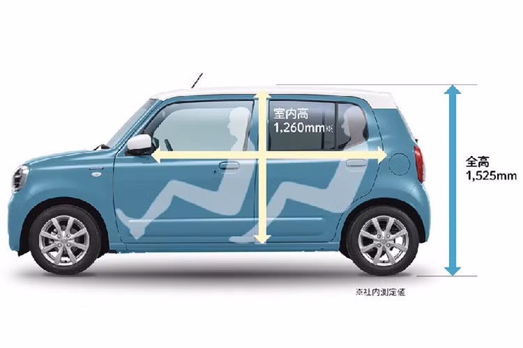 "Trái tim" của Suzuki Alto 2022 ở Nhật Bản là hệ truyền động mild hybrid tiết kiệm xăng mới. Hệ truyền động này bao gồm máy xăng 3 xi-lanh, dung tích 660 cc, sản sinh công suất tối đa 64 mã lực và hộp số biến thiên vô cấp CVT. Động cơ kết hợp với hệ dẫn động 1 cầu hoặc 2 cầu. Nhờ hệ truyền động mild hybrid mới, Suzuki Alto 2022 có thể sẽ trở thành một trong những mẫu xe tiết kiệm xăng nhất phân khúc tại thị trường Nhật Bản.