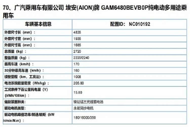Tuy nhiên, ta cũng cần lưu ý rằng các mẫu xe điện Mỹ thường tính phạm vi di chuyển xe điện theo chu kỳ EPA, được cho là chính xác hơn so với NEDC (Trung Quốc thường dùng) hoặc thậm chí WLTP (thế giới nói chung). Nói cách khác, phạm vi 1.008 km NEDC của GAC Aion LX Plus trên thực tế sẽ kém hơn 834 km mà Lucid Air cung cấp trong các thử nghiệm của EPA.