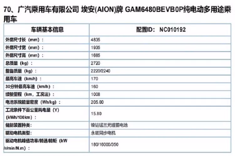 Tuy nhiên, ta cũng cần lưu ý rằng các mẫu xe điện Mỹ thường tính phạm vi di chuyển xe điện theo chu kỳ EPA, được cho là chính xác hơn so với NEDC (Trung Quốc thường dùng) hoặc thậm chí WLTP (thế giới nói chung). Nói cách khác, phạm vi 1.008 km NEDC của GAC Aion LX Plus trên thực tế sẽ kém hơn 834 km mà Lucid Air cung cấp trong các thử nghiệm của EPA.