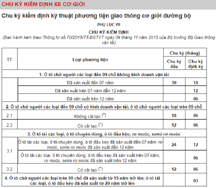 Chu ky kiem dinh xe oto tai Viet Nam tai xe can biet-Hinh-4