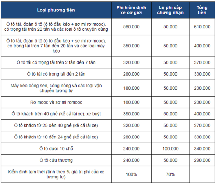Chu ky kiem dinh xe oto tai Viet Nam tai xe can biet-Hinh-5