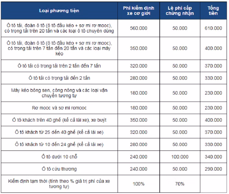 Chu ky kiem dinh xe oto tai Viet Nam tai xe can biet-Hinh-5