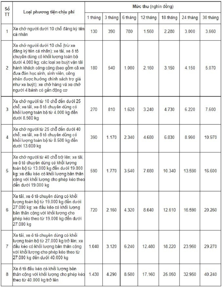 Nhung diem moi ve phi bao tri duong bo nam 2021-Hinh-2