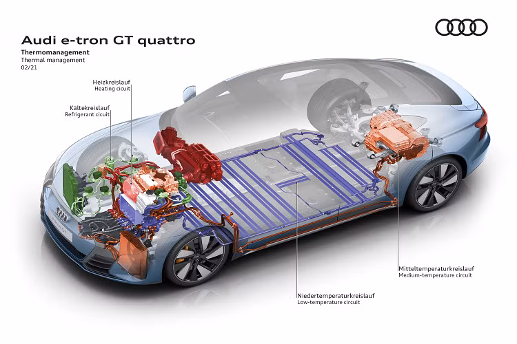 Tại Thái Lan, mẫu Audi E-Tron GT sẽ có 2 phiên bản E-Tron GT quattro: 6,39 triệu bath (tương đương 4,8 tỷ đồng) và E-Tron GT quattro Performance: 6,79 triệu bath (tương đương 5,09 tỷ đồng)