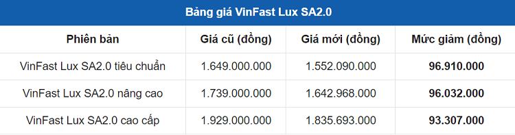 Vinfast noi dai chinh sach uu dai gia ban hap dan cho dong xe Lux-Hinh-2