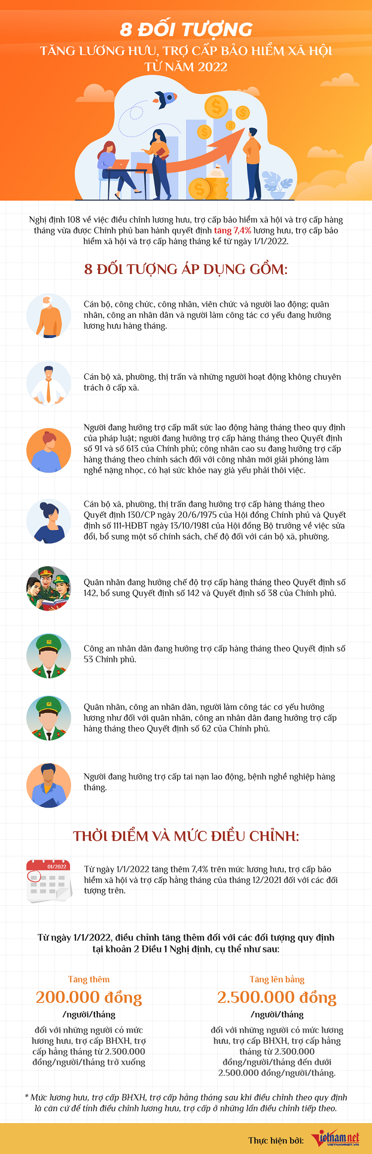Những trường hợp được tăng lương, trợ cấp từ năm 2022 Nhung truong hop duoc tang luong, tro cap tu nam 2022