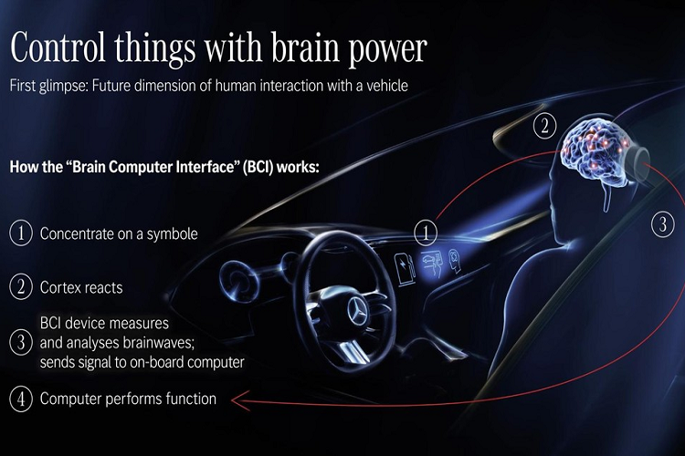 Những khách tham quan gian hàng Mercedes-Benz tại triển lãm sẽ có cơ hội trải nghiệm tận mắt mẫu xe tương lai này. Tất nhiên, không phải ai cũng sẽ được ngồi vào bên trong và thử dùng hệ thống điều khiển nói trên, nhưng có lẽ nhìn tận nơi cũng là đủ hấp dẫn. Bên cạnh đó, Mercedes-Benz có bố trí một chiếc ghế mô phỏng như trong AVTR, với bảng điều khiển lô kỹ thuật số hoàn toàn tại gian hàng của mình.