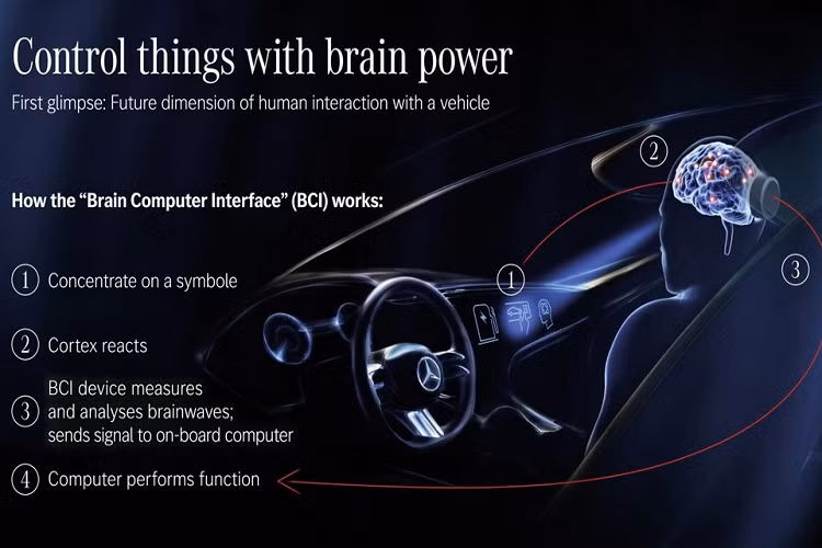 Những khách tham quan gian hàng Mercedes-Benz tại triển lãm sẽ có cơ hội trải nghiệm tận mắt mẫu xe tương lai này. Tất nhiên, không phải ai cũng sẽ được ngồi vào bên trong và thử dùng hệ thống điều khiển nói trên, nhưng có lẽ nhìn tận nơi cũng là đủ hấp dẫn. Bên cạnh đó, Mercedes-Benz có bố trí một chiếc ghế mô phỏng như trong AVTR, với bảng điều khiển lô kỹ thuật số hoàn toàn tại gian hàng của mình.