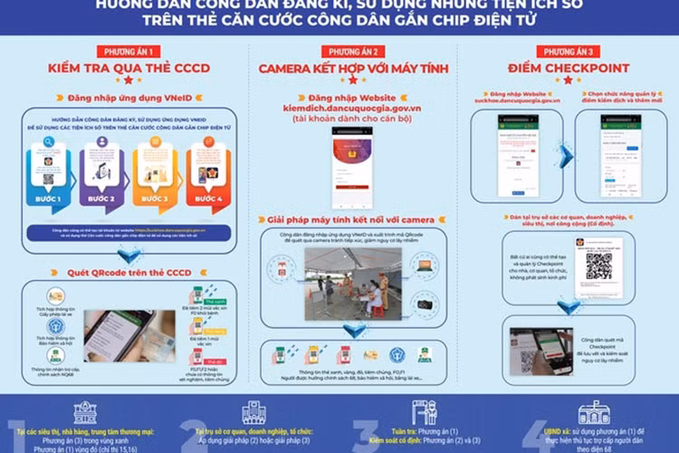 Bao hiem, bang lai, the xanh Covid... tich hop CCCD gan chip