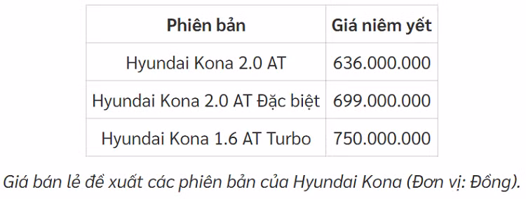 Hyundai Kona duoc dai ly giam toi 20 trieu, Kia Seltos de chung-Hinh-2