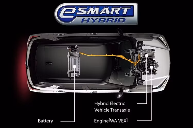 Daihatsu Rocky e:Smart Hybrid 2022 dự kiến sẽ dùng động cơ xăng WA-VEX 3 xi-lanh, hút khí tự nhiên, dung tích 1.2L, kết hợp với mô-tơ điện. Hiện thông số cụ thể của động cơ này vẫn chưa được hé lộ. Chỉ biết rằng, động cơ WA-VEX của Daihatsu Rocky e:Smart Hybrid 2022 sẽ có hiệu suất nhiệt cao hơn 40% so với máy xăng WA-VE dùng cho bản thường. Ở Daihatsu Rocky bản thường, động cơ WA-VE 1.2L tạo ra công suất tối đa 86 mã lực tại tua máy 6.000 vòng/phút và mô-men xoắn cực đại 105 Nm tại tua máy 4.200 vòng/phút.