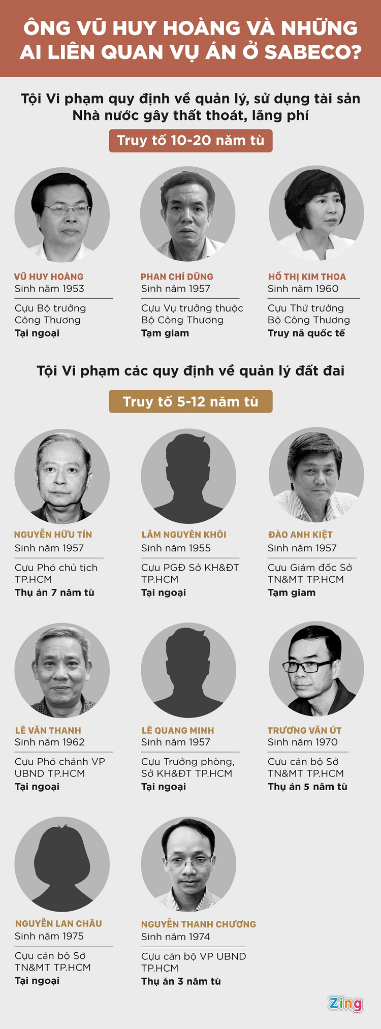 Xet xu ong Vu Huy Hoang: Soi sai pham trong vu an o Sabeco-Hinh-4