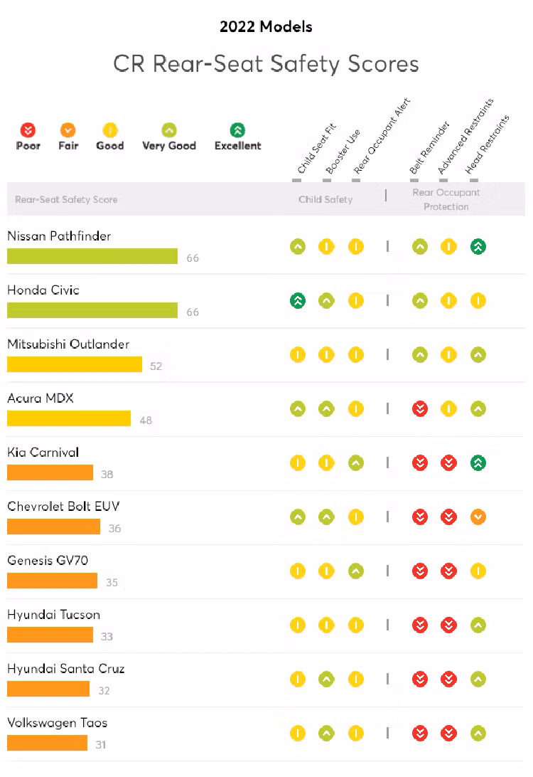 Xe oto cua Toyota, Nissan va Ford co hang ghe sau an toan nhat-Hinh-2