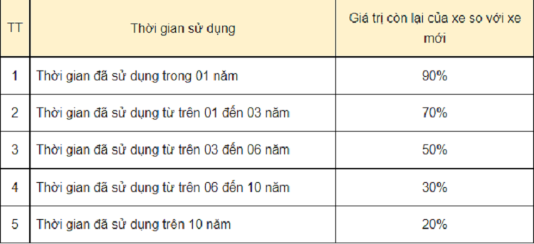 Phi sang ten doi chu va muc phat cham sang ten oto nam 2021-Hinh-2