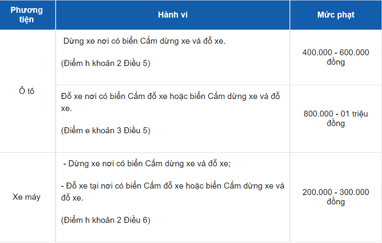 Dung, do oto tai 11 diem nay ban van bi phat du khong co bien cam-Hinh-3