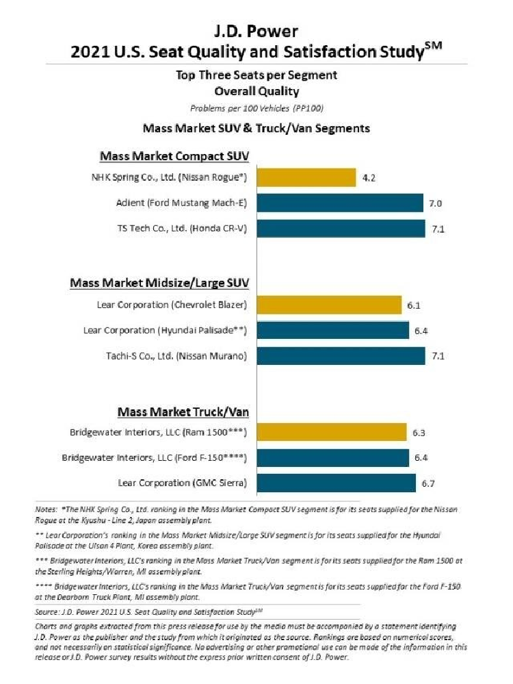 Loat xe oto tam trung co ghe ngoi tot hon xe sang nam 2021-Hinh-2
