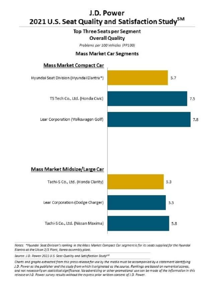 Loat xe oto tam trung co ghe ngoi tot hon xe sang nam 2021