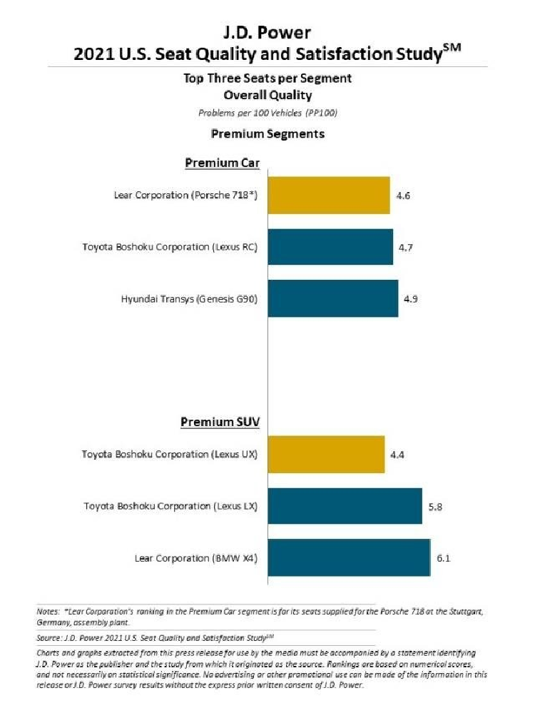 Loat xe oto tam trung co ghe ngoi tot hon xe sang nam 2021-Hinh-3