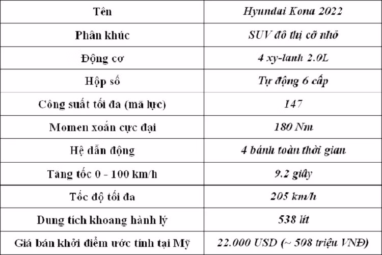 Giá xe Hyundai Kona 2022 từ khoảng 22.000 USD (tương đương 508 triệu đồng) tại Mỹ. Xe nhận được xếp hạng an toàn 5 sao từ Cục Quản lý Đường cao tốc và An toàn Giao thông Quốc gia Mỹ (NHTSA) và đánh giá Top Safety Pick+ từ Viện Bảo hiểm An toàn Đường cao tốc (IIHS). Các tính năng hỗ trợ người lái tiêu chuẩn hiện nay đều có mặt trên Kona, bao gồm phanh khẩn cấp tự động, hỗ trợ giữ làn và hệ thống cảnh báo chống buồn ngủ (Driver Attention Monitor).