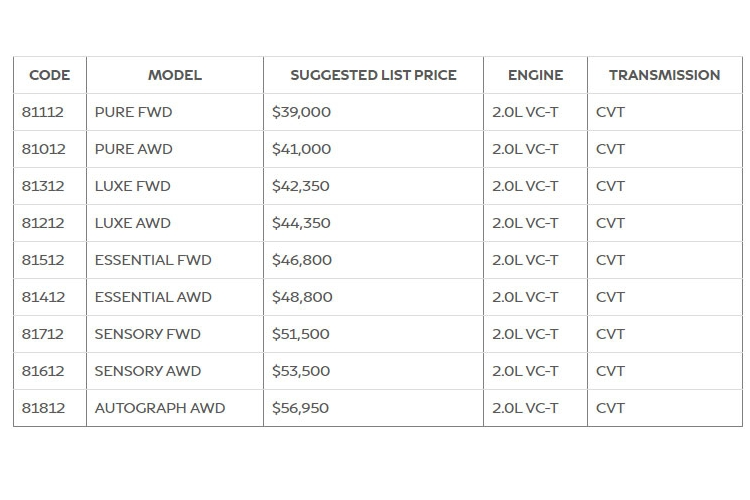 Với gói này, ốp gương chiếu hậu sẽ được sơn đen, bộ khuếch tán phía sau cùng màu thân xe, trong khi la-zăng hợp kim 20 inch được sơn 2 tông màu đen nhám.