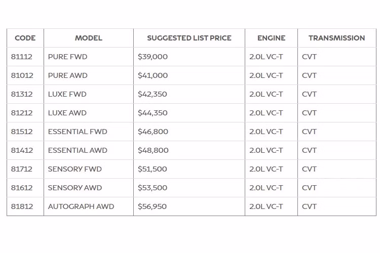 Với gói này, ốp gương chiếu hậu sẽ được sơn đen, bộ khuếch tán phía sau cùng màu thân xe, trong khi la-zăng hợp kim 20 inch được sơn 2 tông màu đen nhám.