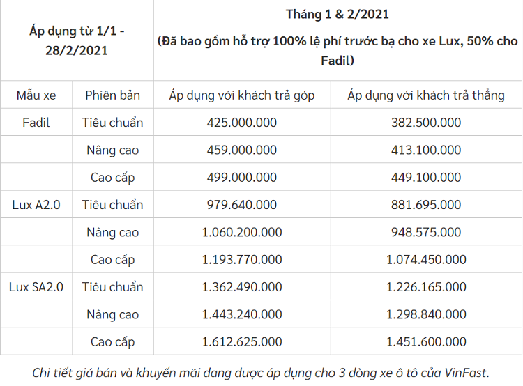 VinFast Lux duoc ho tro 100% le phi truoc ba den het thang 2/2021-Hinh-2